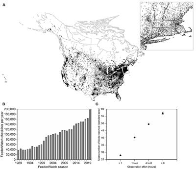 Over 30 Years of Standardized Bird Counts at Supplementary Feeding Stations in North America: A Citizen Science Data Report for Project FeederWatch